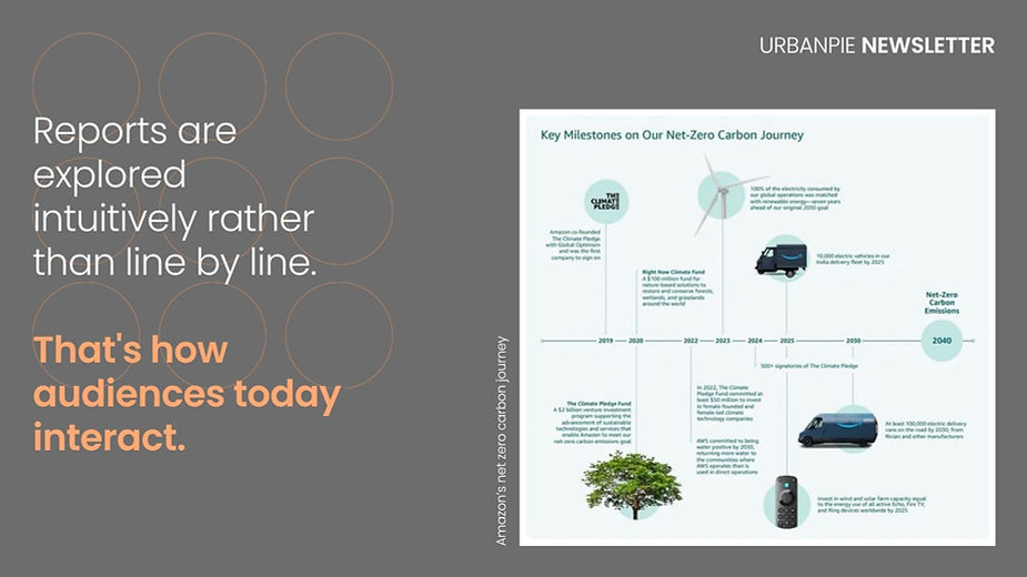 Amazon's net zero carbon journey